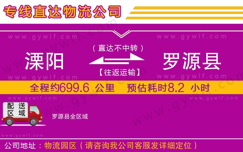 溧陽(yáng)到羅源縣物流公司