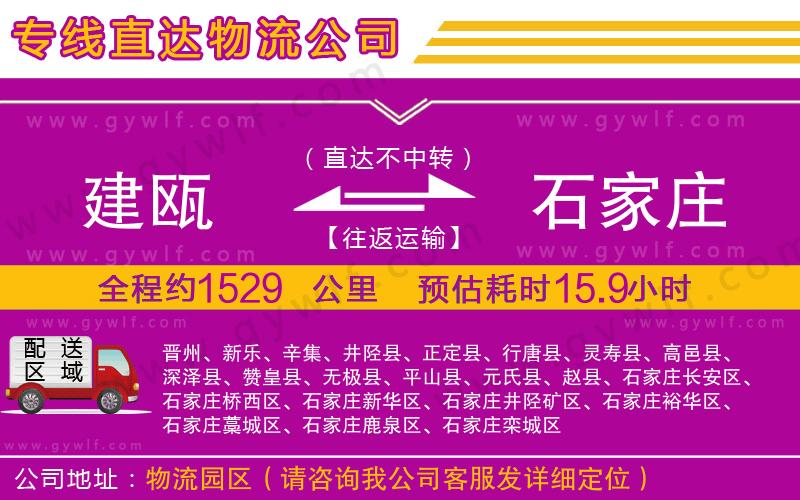 建甌到石家莊物流公司