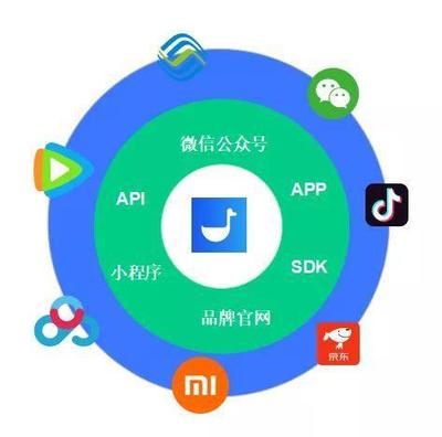 4招產品思維玩轉私域流量，實現小程序用戶自增長